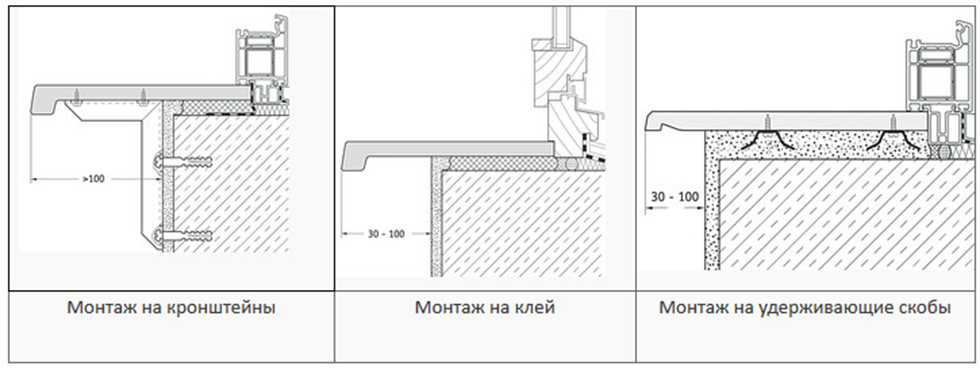 Как установить деревянный подоконник